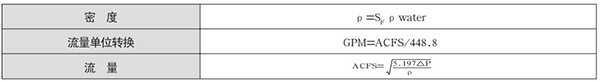 V型錐流量計液體選型計算公式