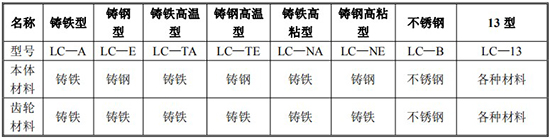 輸油管道流量計(jì)規(guī)格型號材質(zhì)表