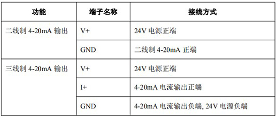 輸油管道流量計(jì)4-20mA接線對照表