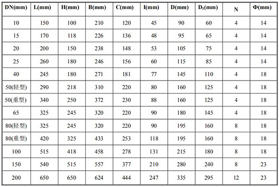 輸油管道流量計(jì)尺寸對照表