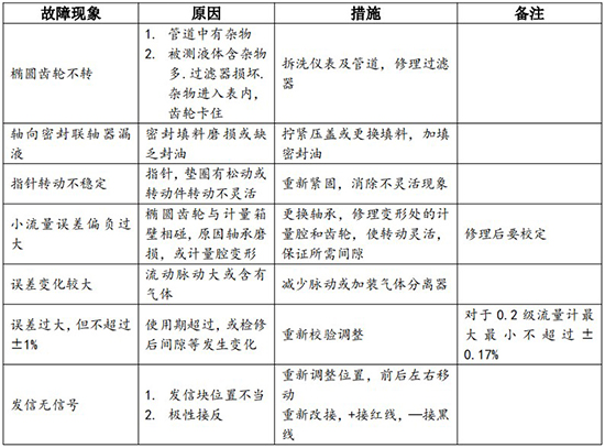 輸油管道流量計(jì)現(xiàn)場安裝使用圖