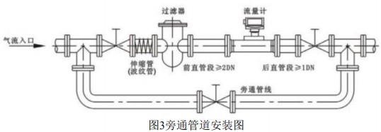 氣體渦輪流量表旁通管道安裝圖