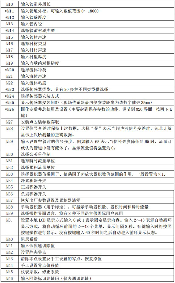 防爆超聲波流量計菜單說明對照表二