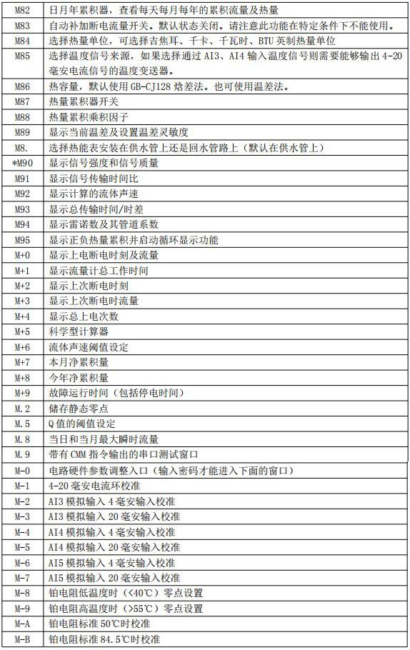 防爆超聲波流量計菜單說明對照表四